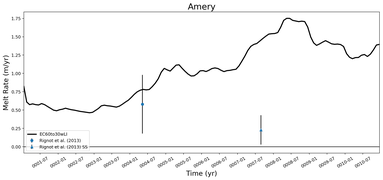 Running Mean of Area-averaged Melt Rate under Ice Shelves in the Amery Region