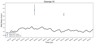 Running Mean of Area-averaged Melt Rate under Ice Shelves in the George VI Region