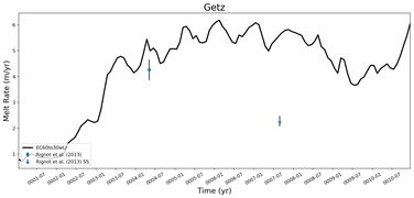 Running Mean of Area-averaged Melt Rate under Ice Shelves in the Getz Region