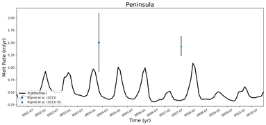 Running Mean of Area-averaged Melt Rate under Ice Shelves in the Peninsula Region