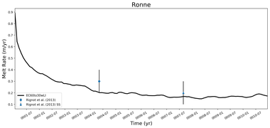 Running Mean of Area-averaged Melt Rate under Ice Shelves in the Ronne Region
