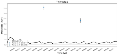 Running Mean of Area-averaged Melt Rate under Ice Shelves in the Thwaites Region