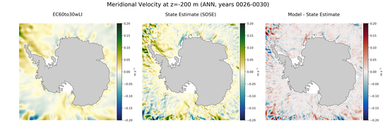 ANN Meridional Velocity