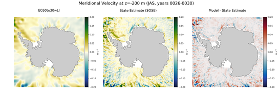 JAS Meridional Velocity