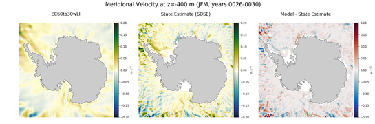 JFM Meridional Velocity