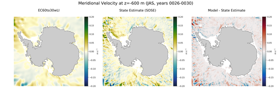 JAS Meridional Velocity