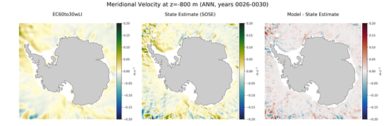 ANN Meridional Velocity