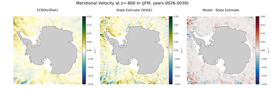 JFM Meridional Velocity