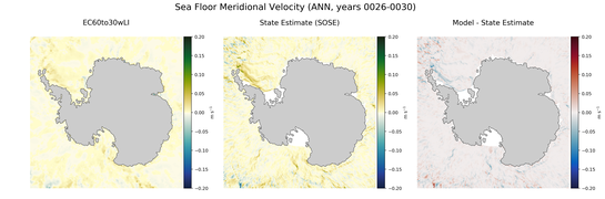 ANN Meridional Velocity