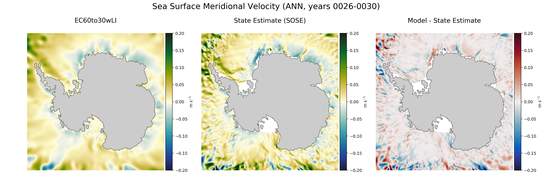 ANN Meridional Velocity