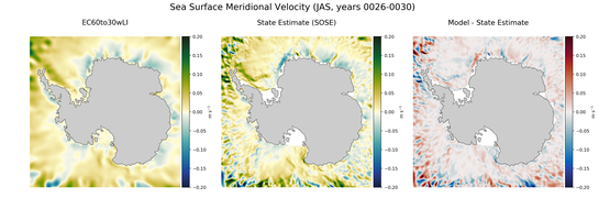 JAS Meridional Velocity