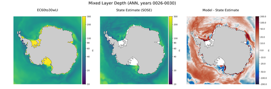 ANN Mixed Layer Depth