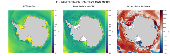 JAS Mixed Layer Depth