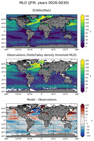 JFM Mean Mixed-Layer Depth