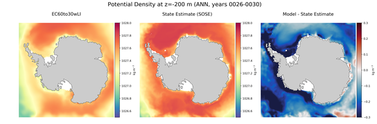 ANN Potential Density