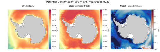 JAS Potential Density