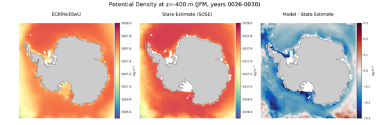 JFM Potential Density