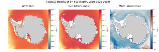 JFM Potential Density