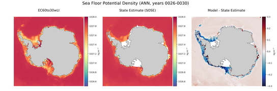 ANN Potential Density