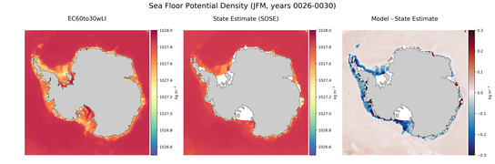 JFM Potential Density