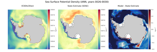 ANN Potential Density