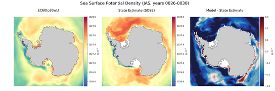JAS Potential Density