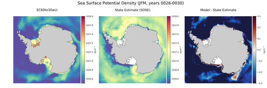 JFM Potential Density