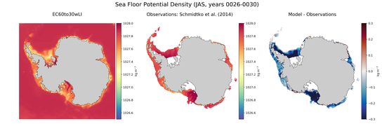 JAS Potential Density