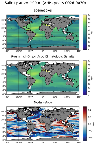 ANN Model Salinity compared with Argo observations