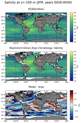 JFM Model Salinity compared with Argo observations