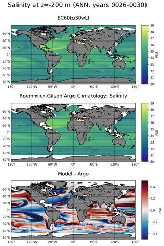 ANN Model Salinity compared with Argo observations