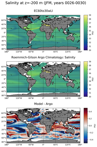 JFM Model Salinity compared with Argo observations