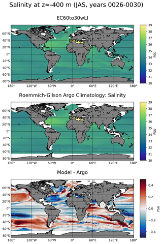 JAS Model Salinity compared with Argo observations