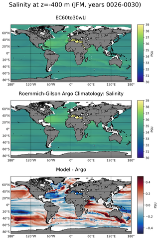 JFM Model Salinity compared with Argo observations