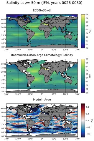 JFM Model Salinity compared with Argo observations