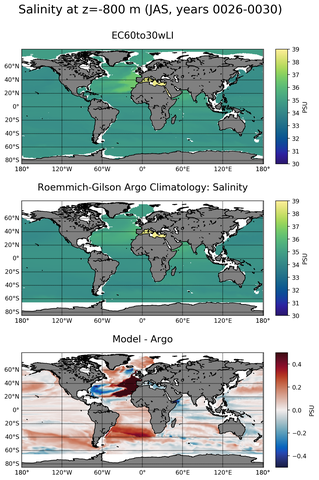 JAS Model Salinity compared with Argo observations