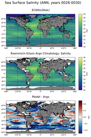 ANN Model Salinity compared with Argo observations
