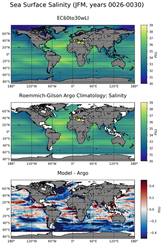 JFM Model Salinity compared with Argo observations