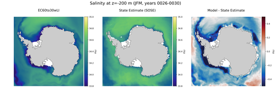 JFM Salinity