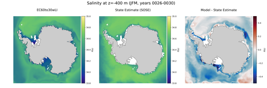 JFM Salinity
