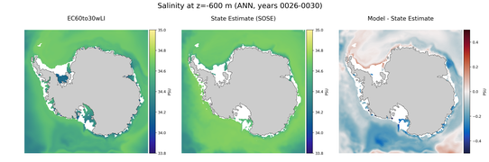 ANN Salinity