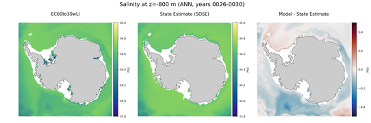 ANN Salinity