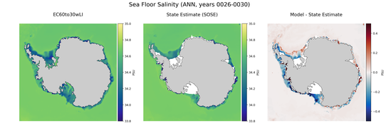ANN Salinity