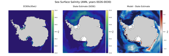 ANN Salinity