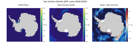 JFM Salinity