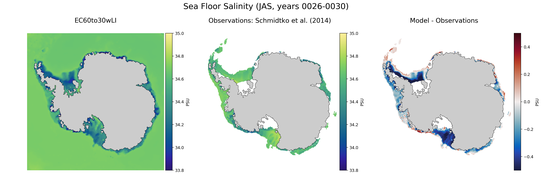 JAS Salinity