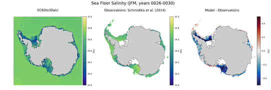 JFM Salinity