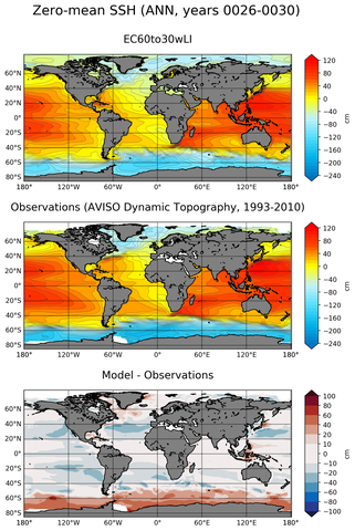ANN Mean Sea Surface Height