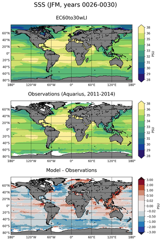 JFM Mean Sea Surface Salinity