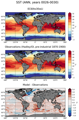 ANN Mean Sea Surface Temperature